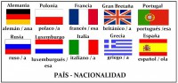 /album/lessico-vario-per-immagini/nacion-y-nacionalidades-jpg/